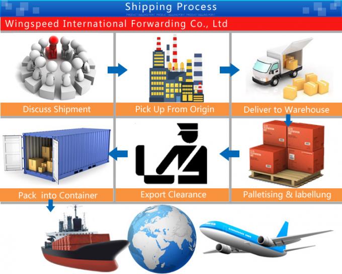 Agente affidabile economico Battery Shipping Service dell'aereo da trasporto della Cina